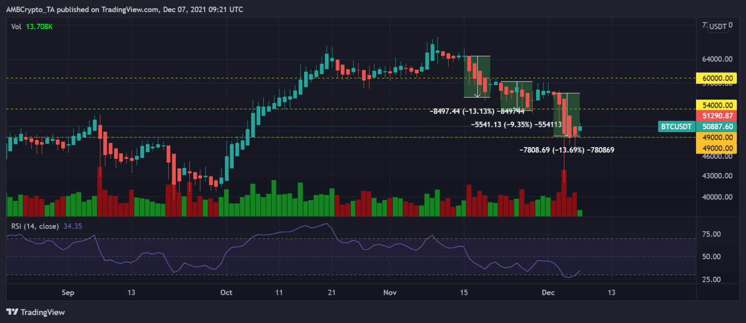 Bitcoin vượt qua $50k sẽ hướng đến breakout hay chỉ là một màn fakeout khác?