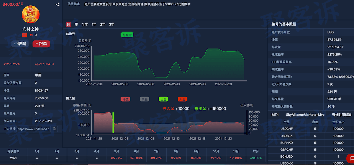 Sky Alliance Markets监管无效、还用MT4做假EA信号!