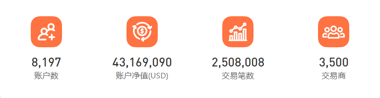 大赛总冠争夺战已开启，谁能独占鳌头？