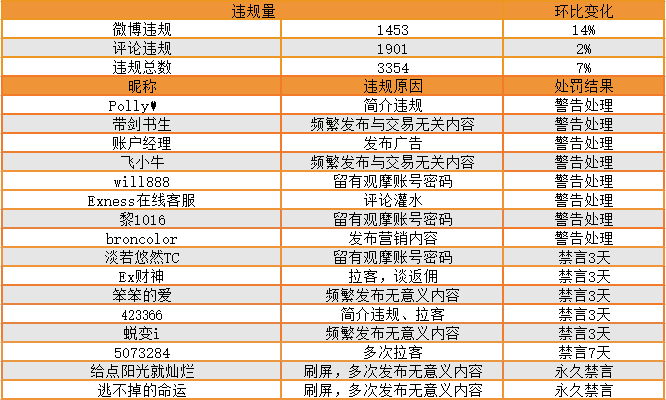站务简报：频繁发布无意义内容，会被关进小黑屋！