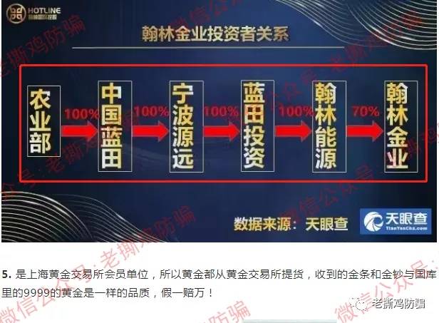 报道过的翰林黄金法人被抓，百亿级项目正式宣告崩盘！！