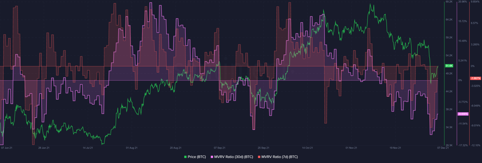 Bitcoin vượt qua $50k sẽ hướng đến breakout hay chỉ là một màn fakeout khác?
