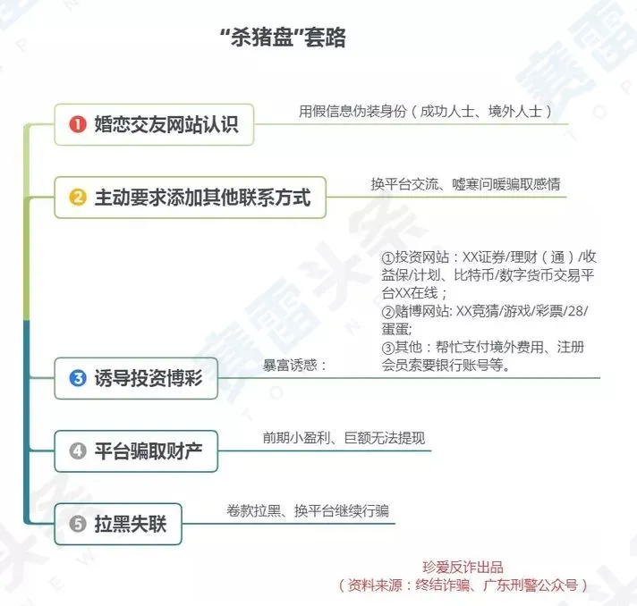 网络相亲遇“杀猪盘”假冒MEX Group 伤心又伤财！如何避免？