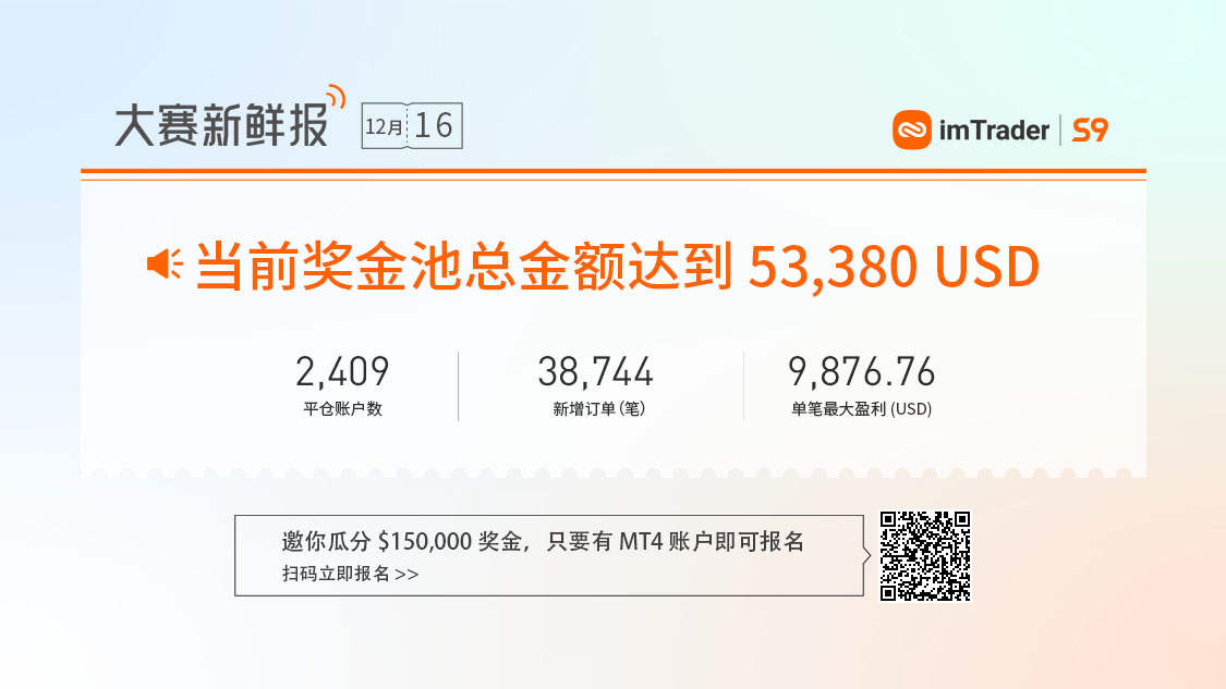 大赛潜力信号丨最大回撤率6.93%，盈亏比2.6:1