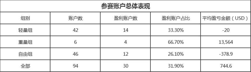 决胜时刻 ▏@唐门少主能否坚守WeTrade 众汇组第一，独占鳌头？