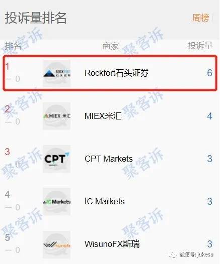 汇圈王力宏?石头证券前身竟是高朋外汇!