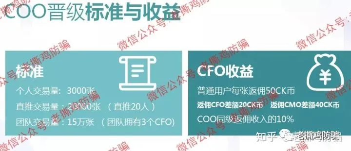 Locoke合约跟单社区-项目方自导自演搞假DeBi的资金盘!!