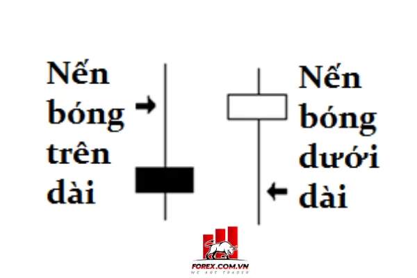 Nến đặc và nến rỗng là gì? Cách đọc mô hình nến cơ bản trong Forex