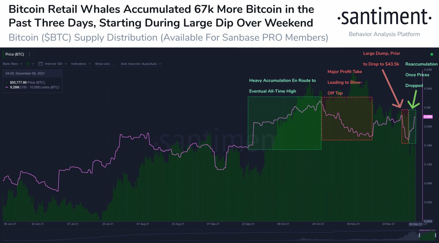 Bitcoin vượt qua $50k sẽ hướng đến breakout hay chỉ là một màn fakeout khác?