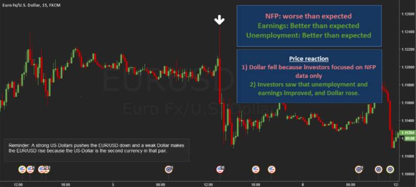 HƯỚNG DẪN CÁCH GIAO DỊCH DỮ LIỆU NON-FARM PAYROLLS (NFP)