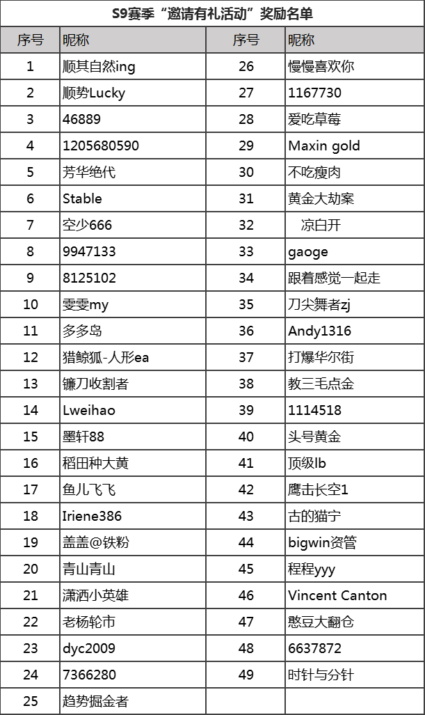 “邀请有礼”奖金派发！万元大奖谁将收入囊中？