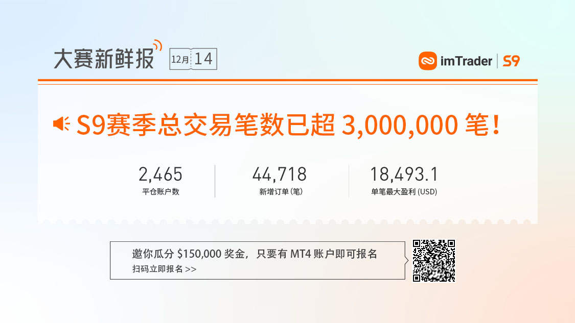 大赛潜力信号丨低频交易，盈亏比1.76:1