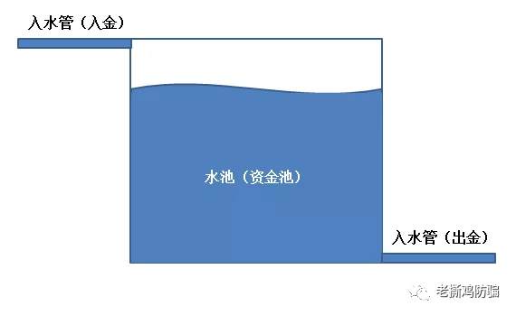 THFX 天助启汇能进不能出，却把锅甩给第三方支付通道！！