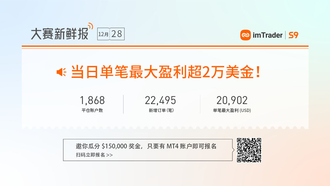 大赛潜力信号丨轻量组第3，盈亏比2.4:1