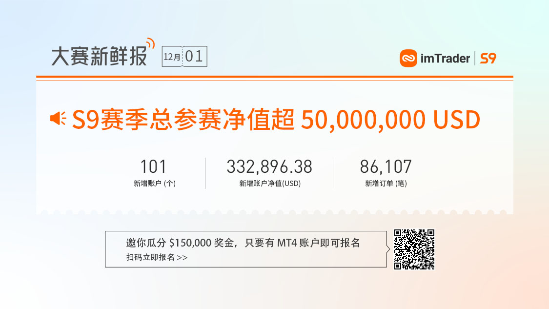 大赛潜力信号丨盈亏比1.6:1，参赛至今盈利1万美元