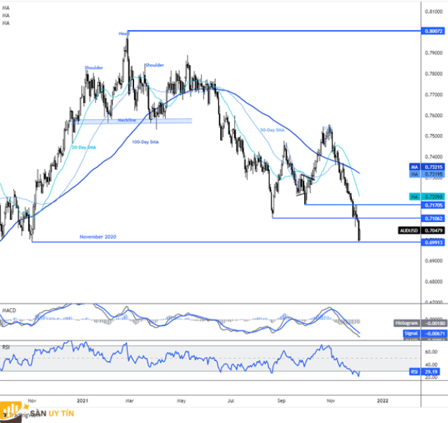 NZD/USD tăng sau khi Phố Wall tăng đột biến và rủi ro nán lại của Evergrande
