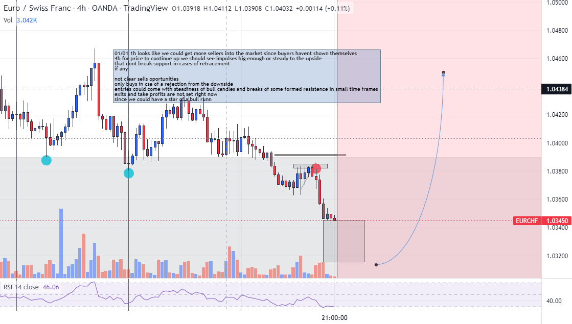 eurchf