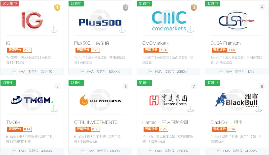 监管机构介绍：新西兰金融市场监管局（FMA）