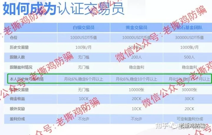 Locoke合约跟单社区-项目方自导自演搞假DeBi的资金盘!!
