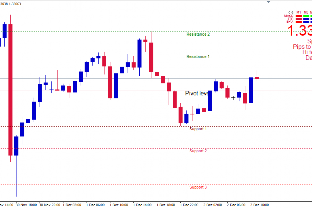 MARKET UPDATE EROPA GBP/USD