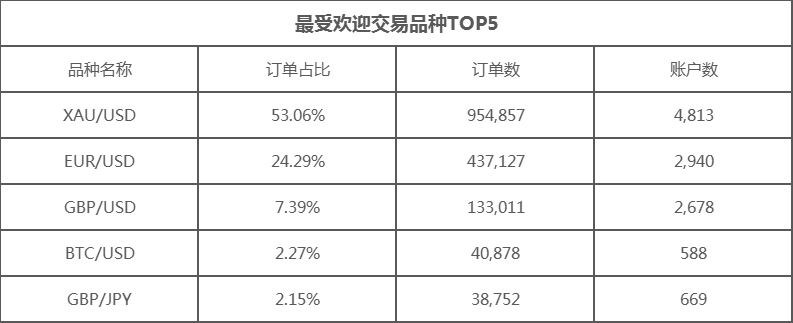 大赛总冠争夺战已开启，谁能独占鳌头？