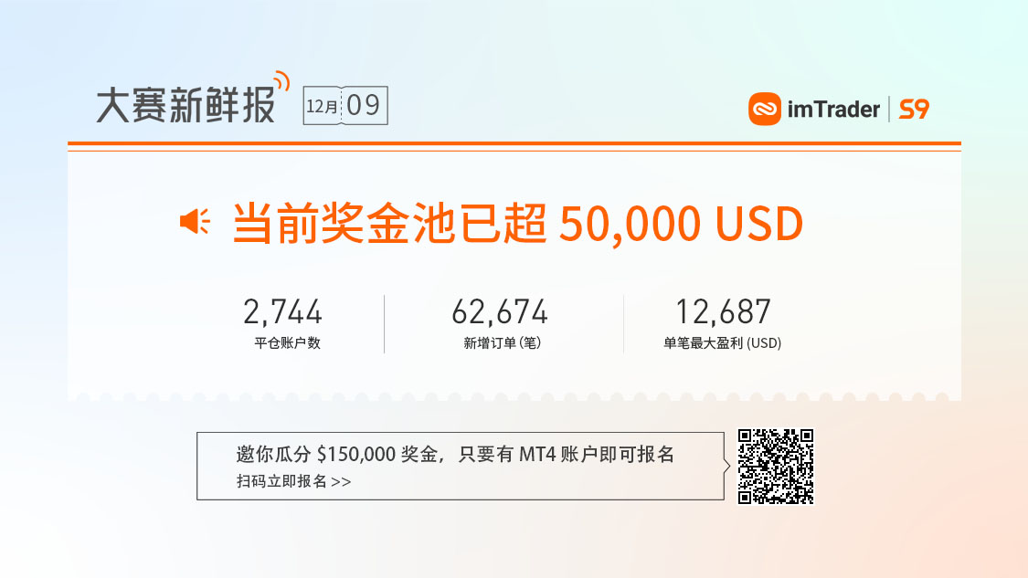 大赛潜力信号丨交易100周以上,仅3个月月度亏损