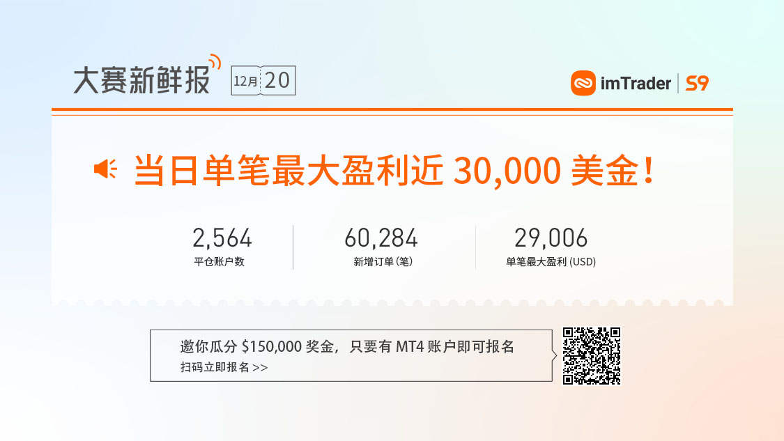 大赛潜力信号丨最大回撤率19.93%，盈亏比为1.57:1