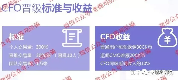 Locoke合约跟单社区-项目方自导自演搞假DeBi的资金盘!!