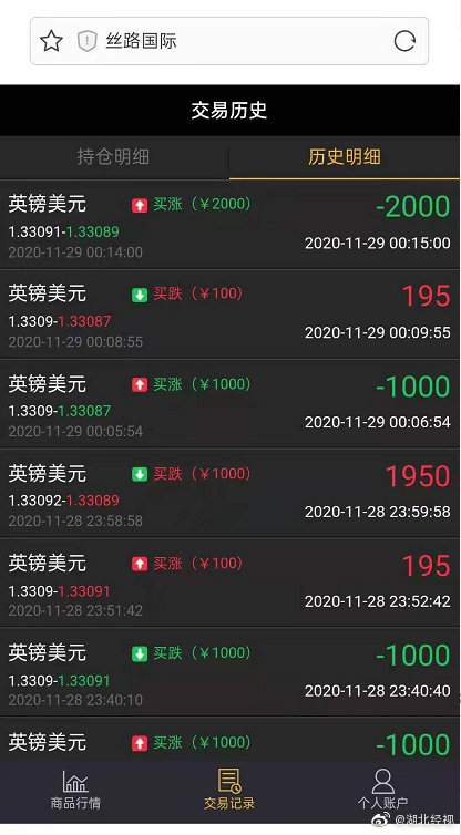 武汉一杀猪盘诈骗团伙被一锅端： 30余人被骗60多万元