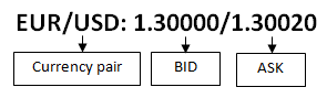 Mengenal Bid/Ask dalam Trrading Forex