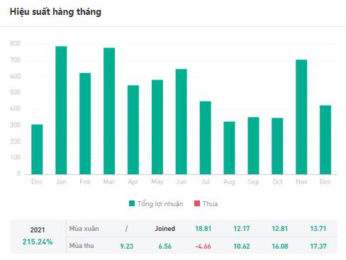 FOLLOWME | Cách thức hoạt động