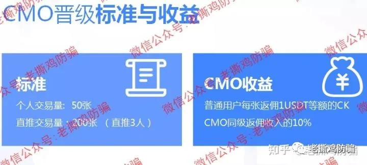 Locoke合约跟单社区-项目方自导自演搞假DeBi的资金盘!!