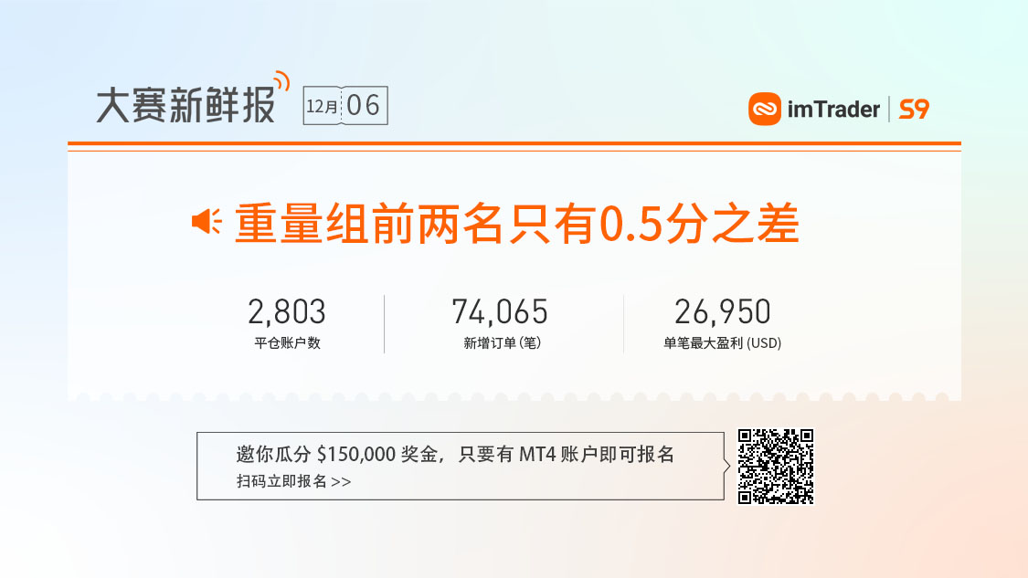 大赛潜力信号丨连续12个月实现月度盈利,盈亏比1:1以上