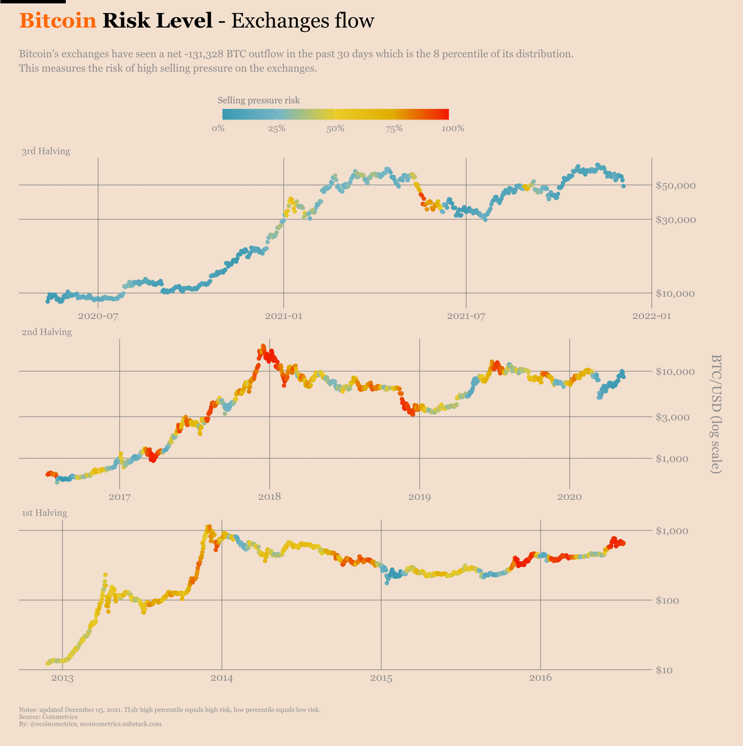 Bitcoin vượt qua $50k sẽ hướng đến breakout hay chỉ là một màn fakeout khác?
