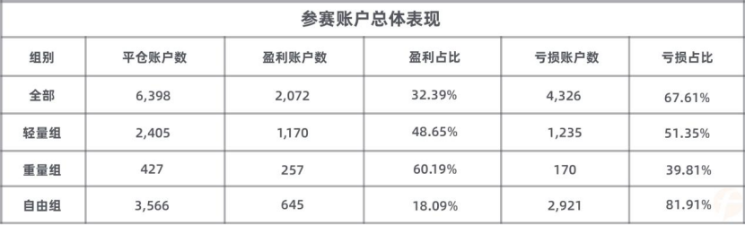 大赛总冠争夺战已开启，谁能独占鳌头？