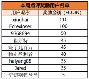 一周要闻 | FCA预提高监管费用;Darwinex暂停土耳其里拉货币对