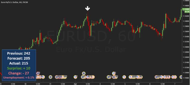 HƯỚNG DẪN CÁCH GIAO DỊCH DỮ LIỆU NON-FARM PAYROLLS (NFP)