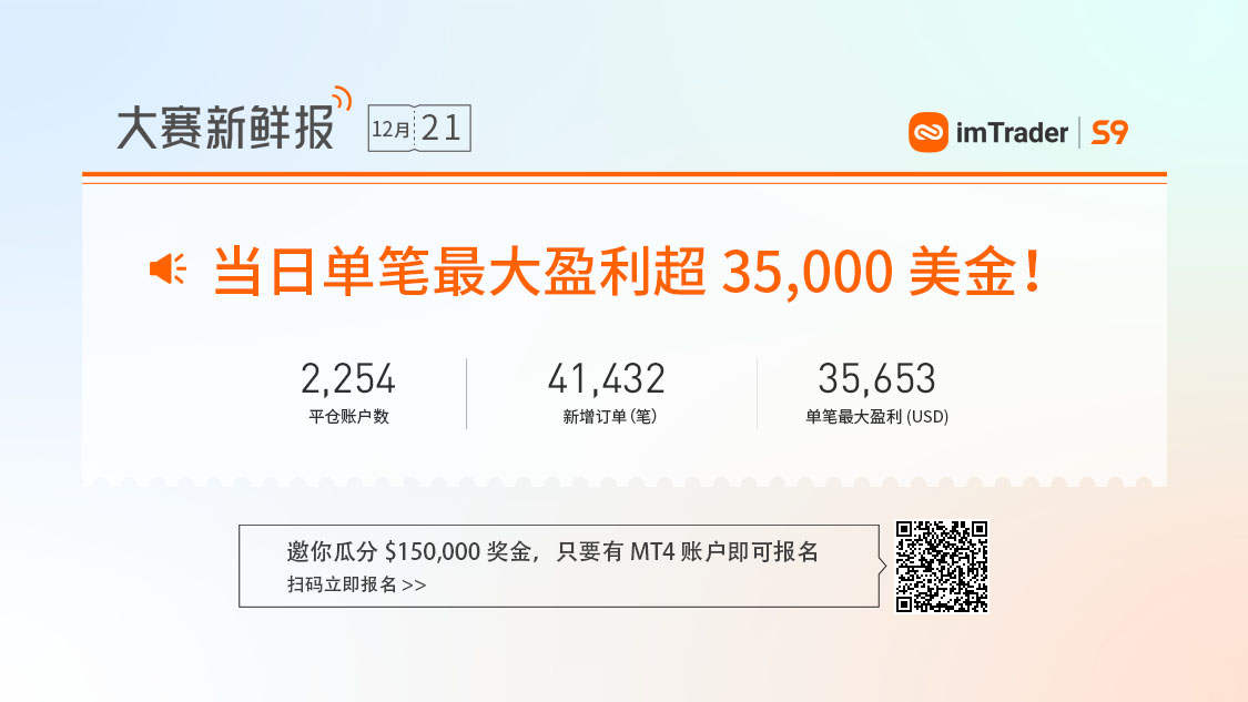 大赛潜力信号丨连续6个月月度盈利，最大回撤率16.87%