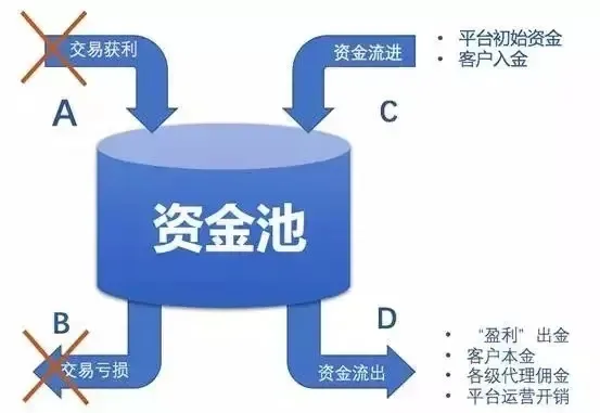 转载-揭秘外汇黑平台“运作原理”