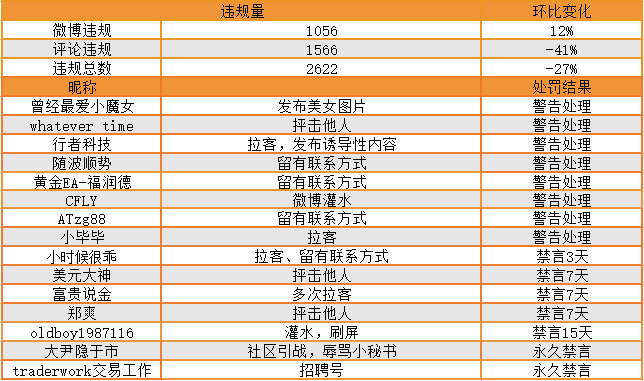 人工“机器人”已被处理!祝2022年所愿皆成!