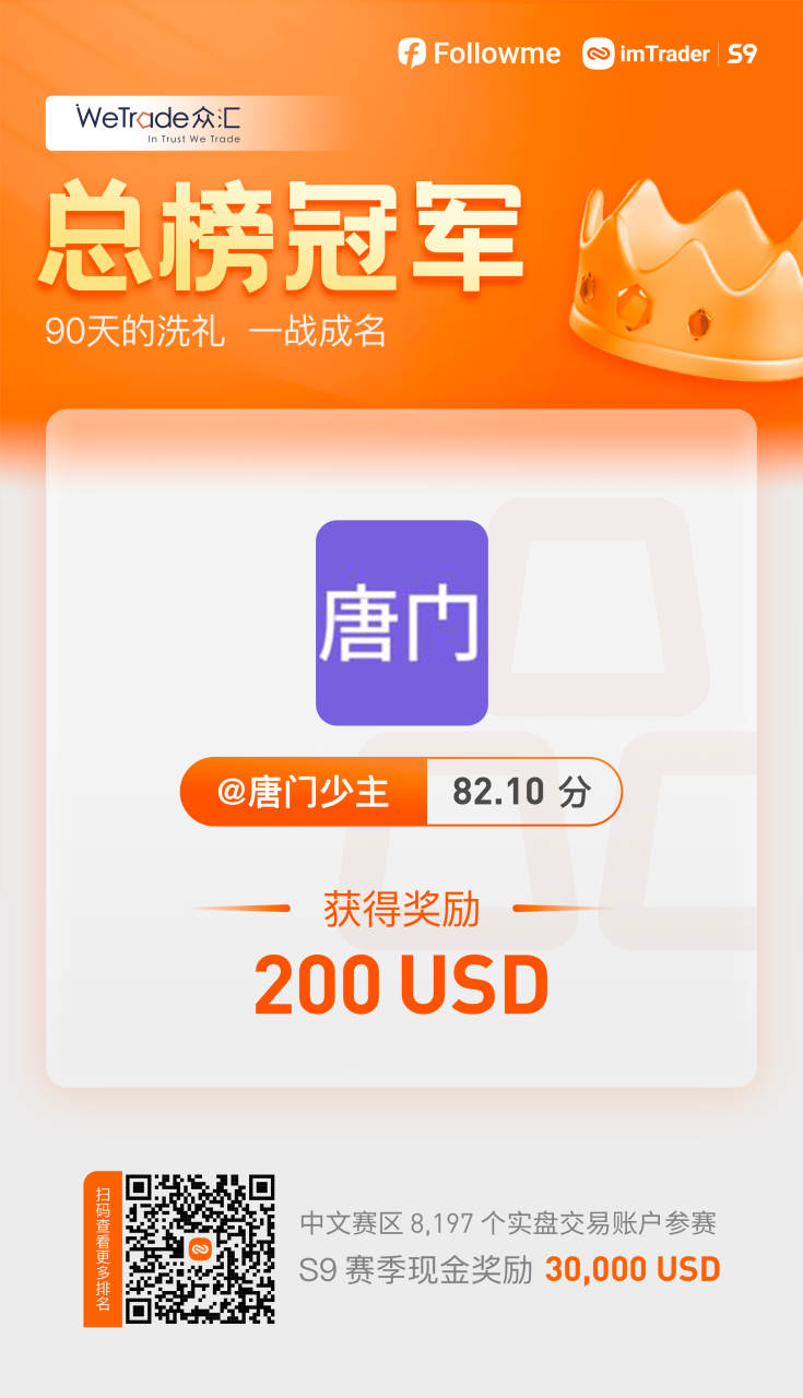 WeTrade 组众汇冠军 ▏@唐门少主分享参赛心得！