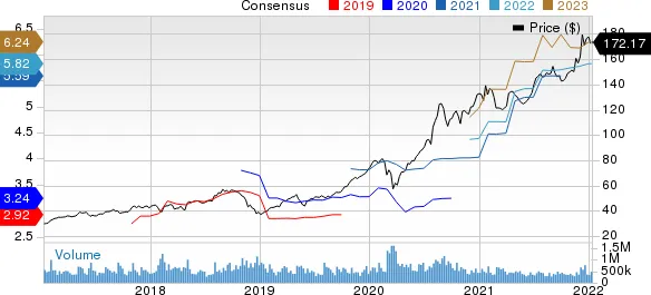 Apple (AAPL) App Store Revenues Reach $60 Billion in 2021