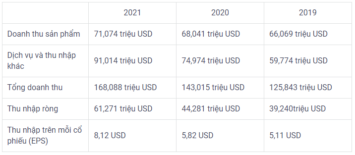 MSFT stock: Cách mua cổ phiếu Microsoft stock 2022