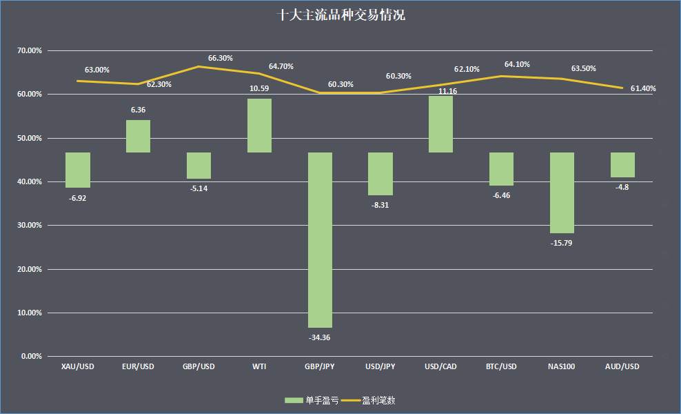 12月社区交易报告收官，你今年交易多少笔？