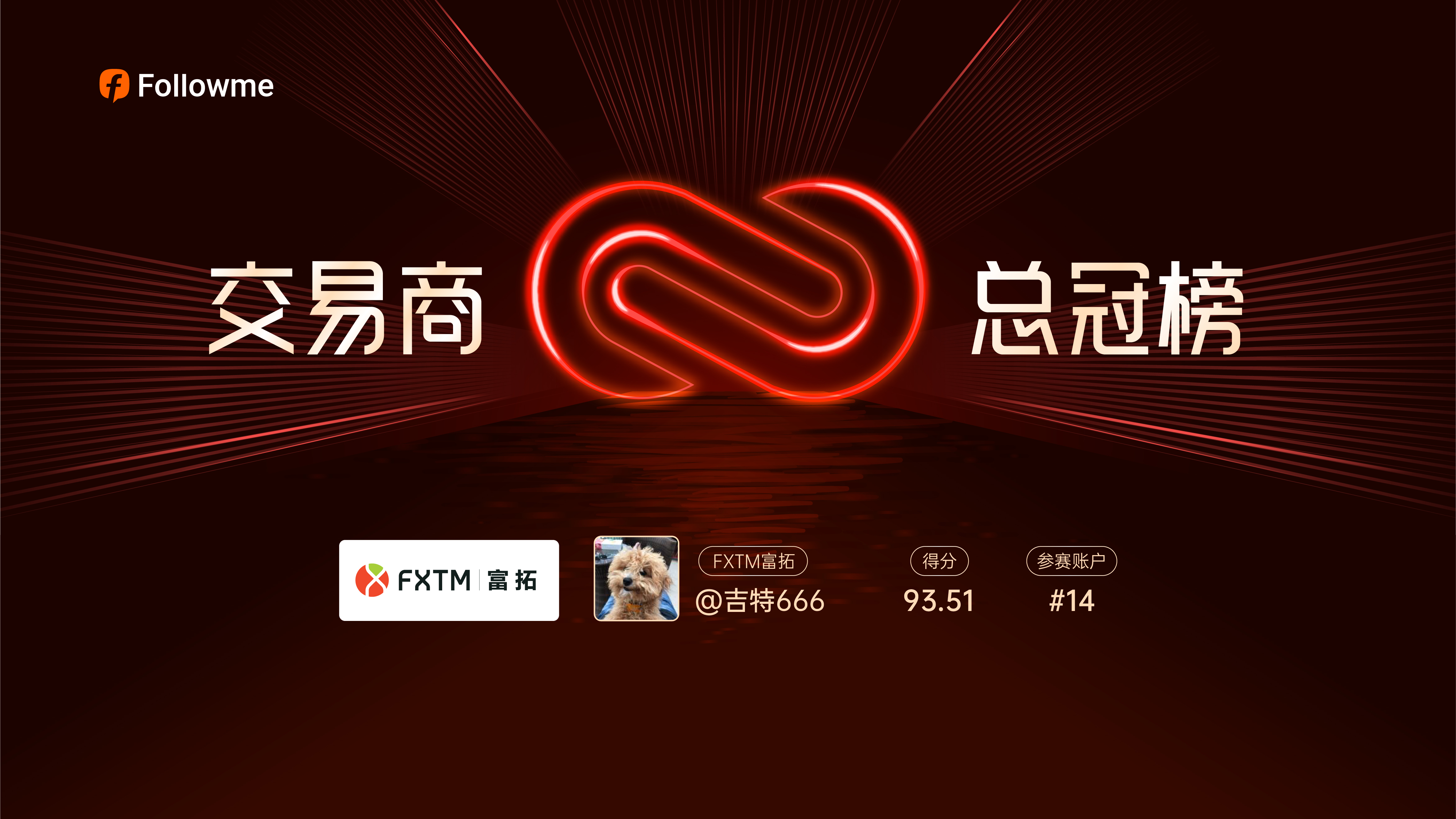 FXTM 富拓组@吉特666参赛仅一个月就豪横夺冠!