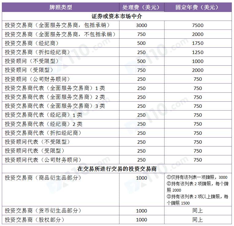 监管结构介绍第32期：毛里求斯FSC