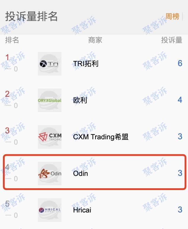 Odin监管做假：已被西班牙国家证券市场委员会警告！