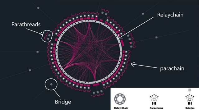 Những loại coin và token có thể tăng trưởng tốt trong năm 2022