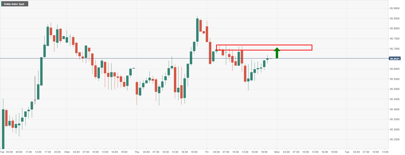 Phân tích giá GBP/USD: Phe đầu cơ giá xuống hướng đến mức 1,3450 theo biểu đồ hàng tuần
