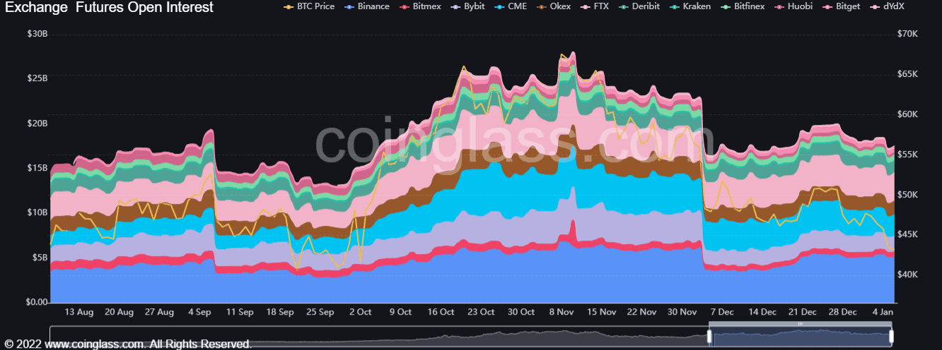 BTC giảm hơn $4K chỉ trong một ngày, đây là vùng hỗ trợ quan trọng cần theo dõi